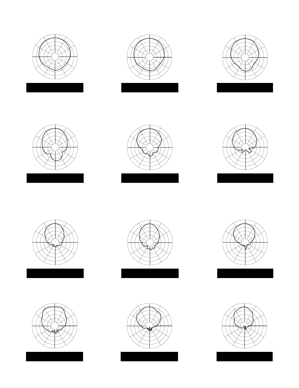 4115 horizontal polar patterns | Peavey DTH 4115 User Manual | Page 4 / 16