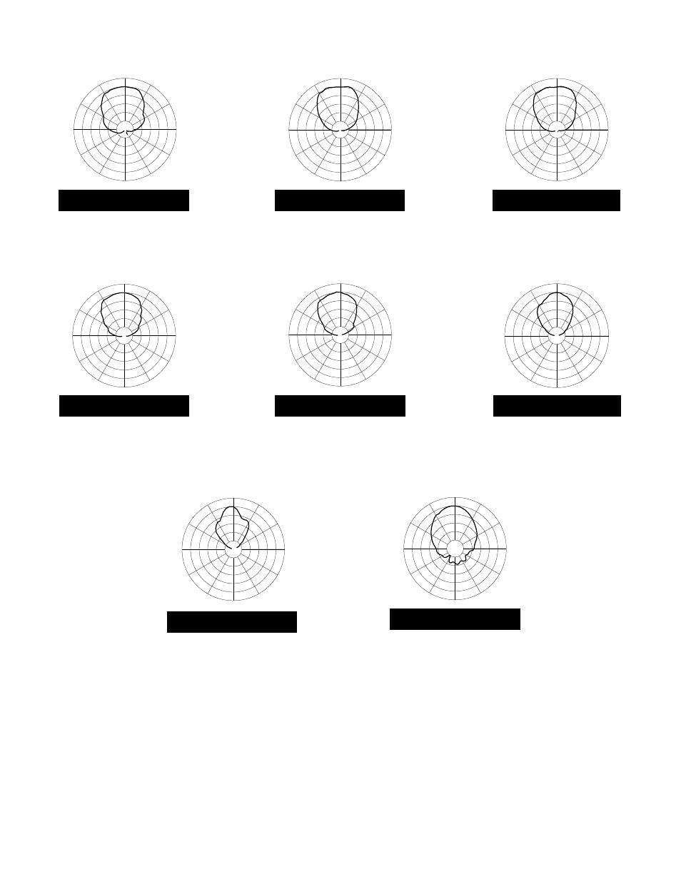 4115 horizontal polar patterns, Db per division 12.5 k hz, 16 khz | Peavey DTH 4115 User Manual | Page 5 / 16