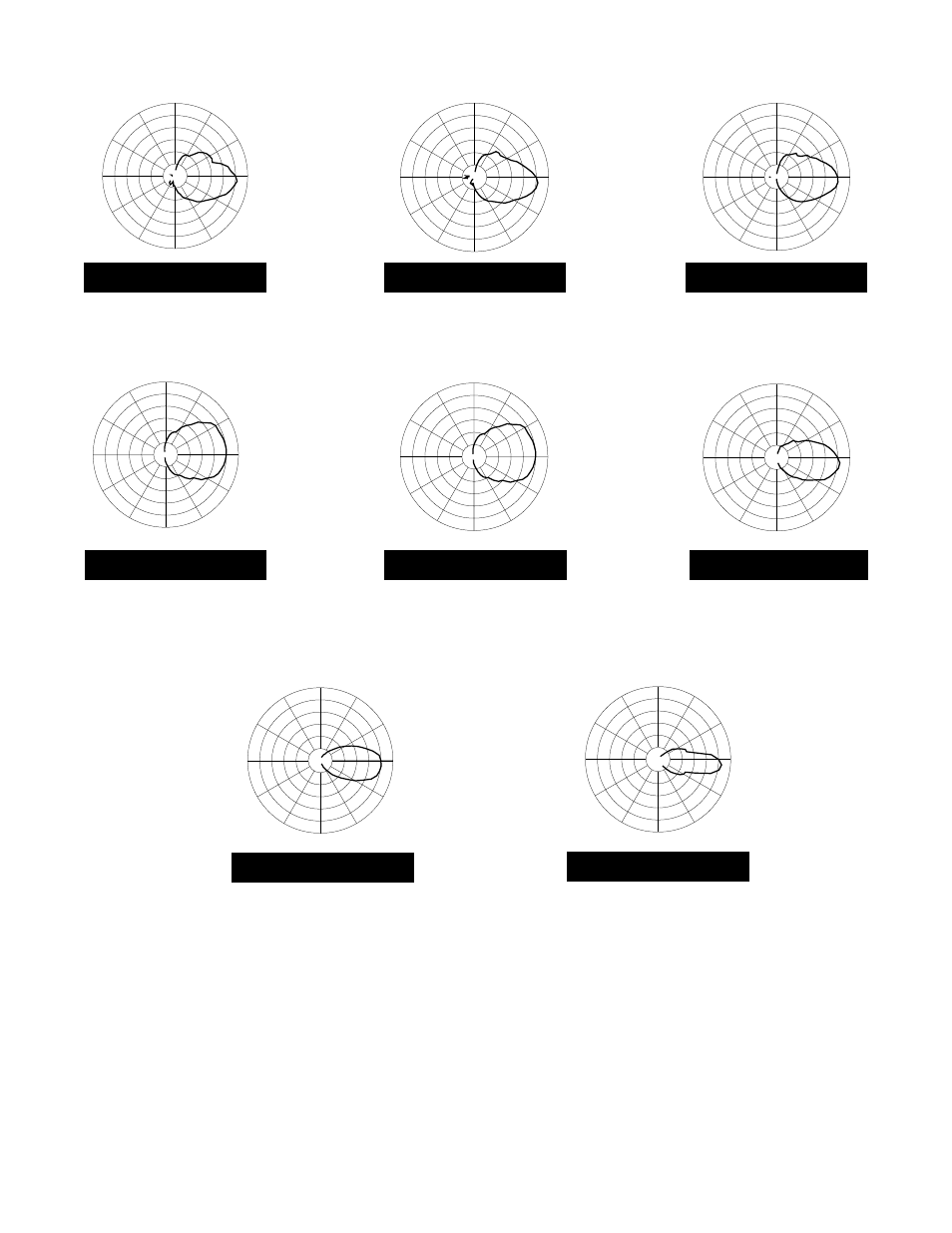 Vertical polar patterns, 4 khz, 3 khz | 16 k hz, 5 k hz | Peavey DTH 4115 User Manual | Page 7 / 16