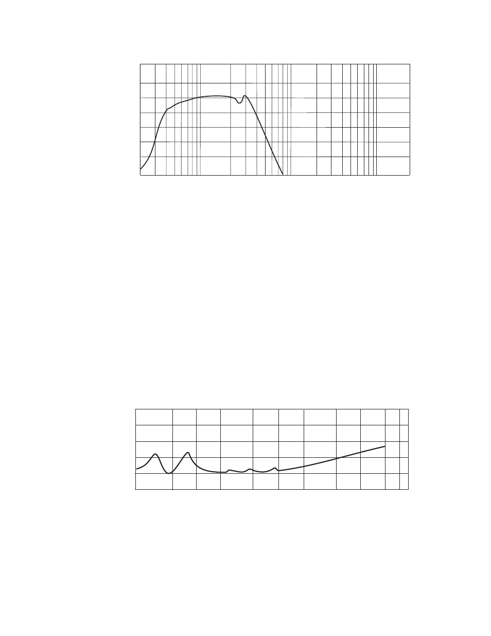 Impedance, Fig. 2, Frequency response | Peavey DTH 215b User Manual | Page 3 / 12