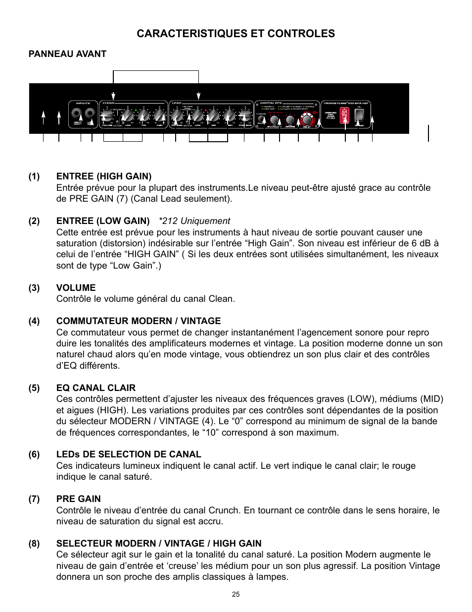 Caracteristiques et controles | Peavey TransTube 100 EFX User Manual | Page 25 / 48