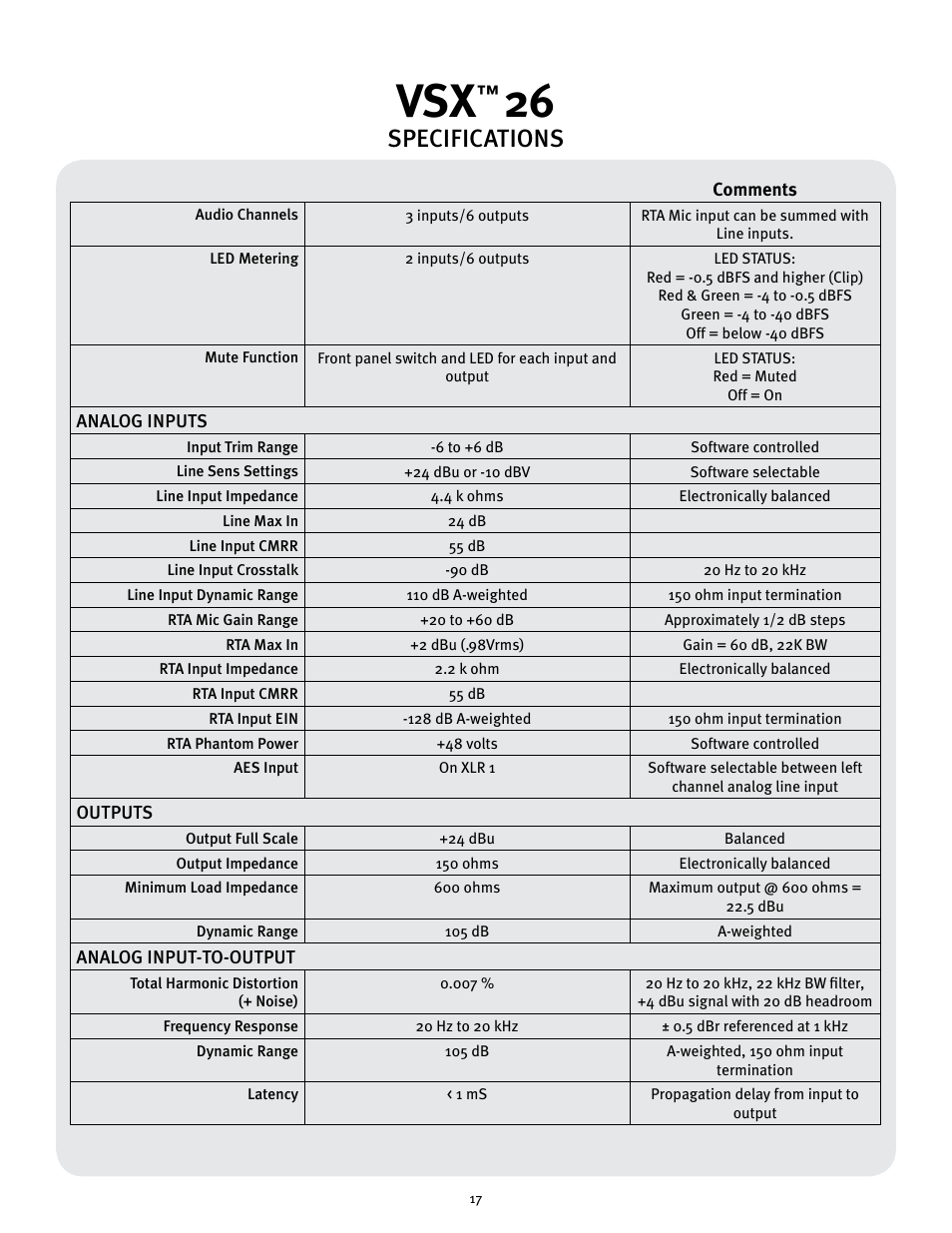 Specifications | Peavey 26 User Manual | Page 17 / 56