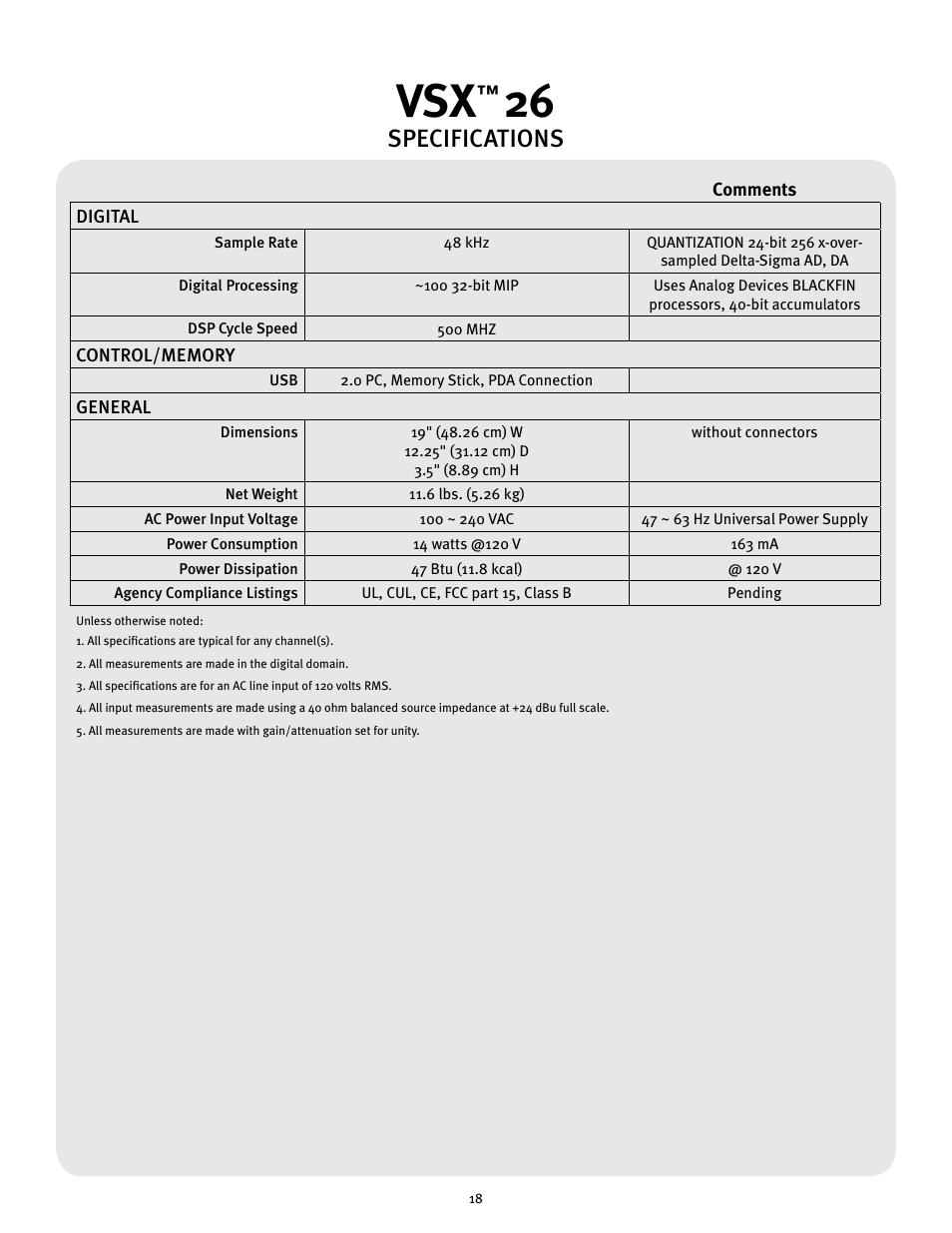 Specifications | Peavey 26 User Manual | Page 18 / 56
