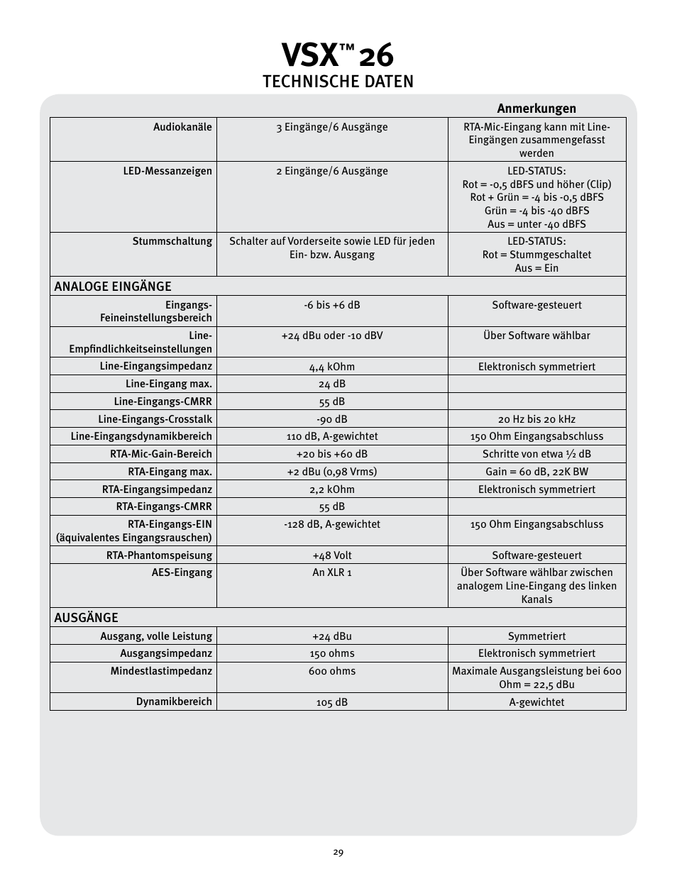 Technische daten | Peavey 26 User Manual | Page 29 / 56