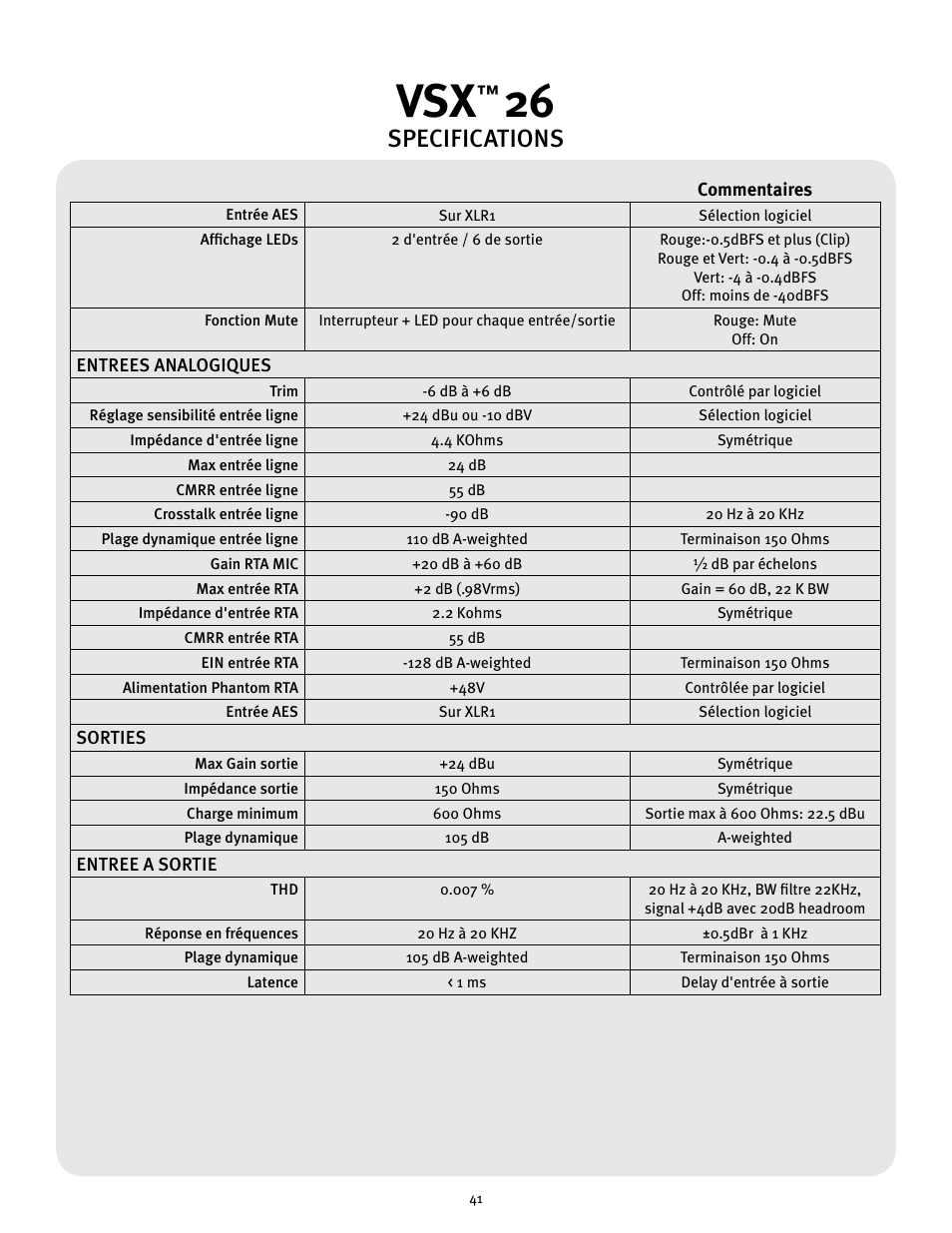 Specifications | Peavey 26 User Manual | Page 41 / 56