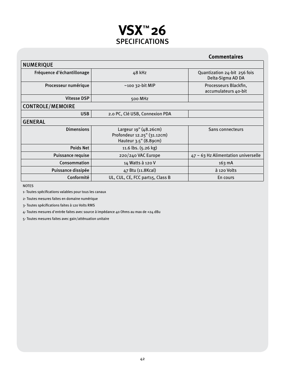 Specifications | Peavey 26 User Manual | Page 42 / 56