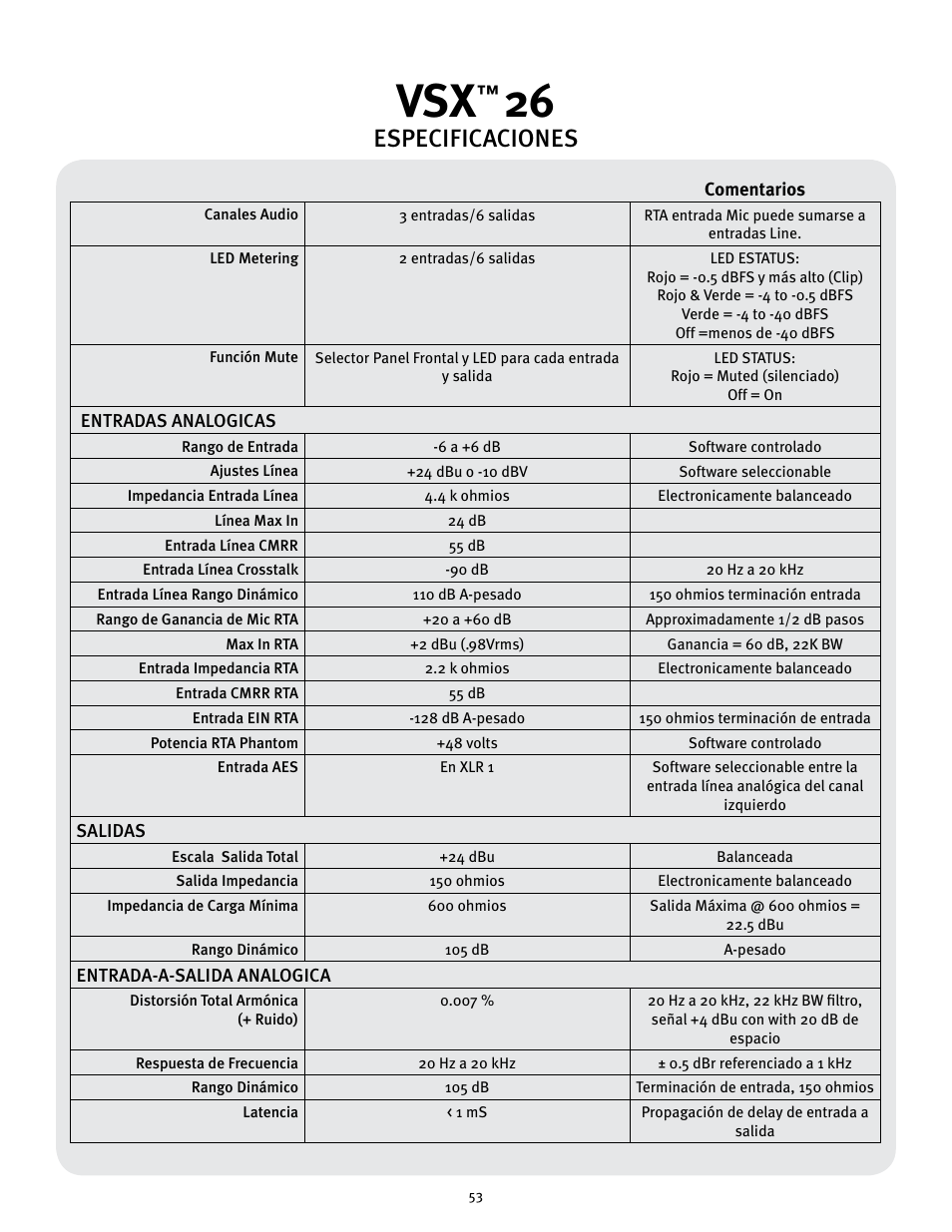 Especificaciones | Peavey 26 User Manual | Page 53 / 56