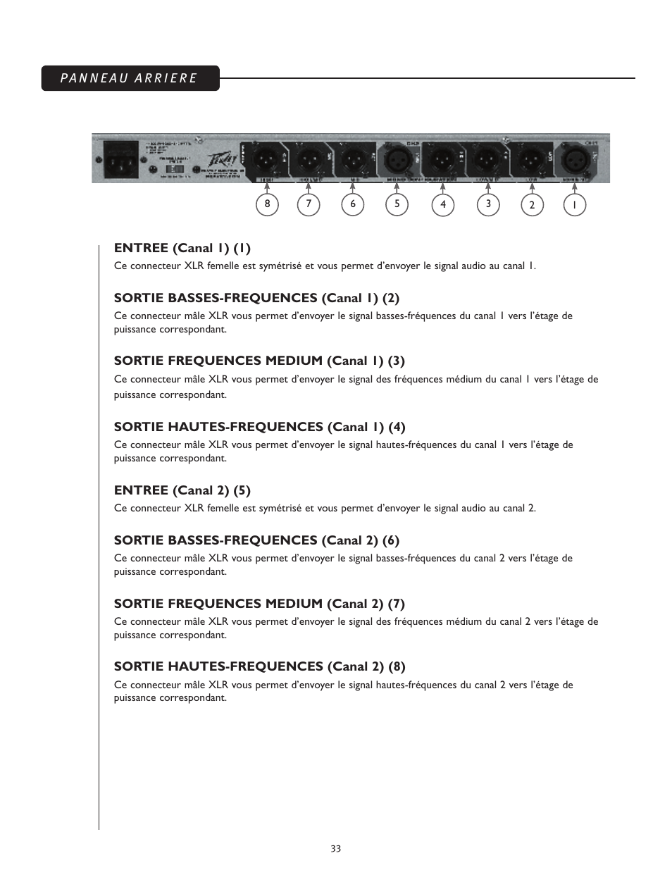 Peavey PV 35XO User Manual | Page 33 / 56