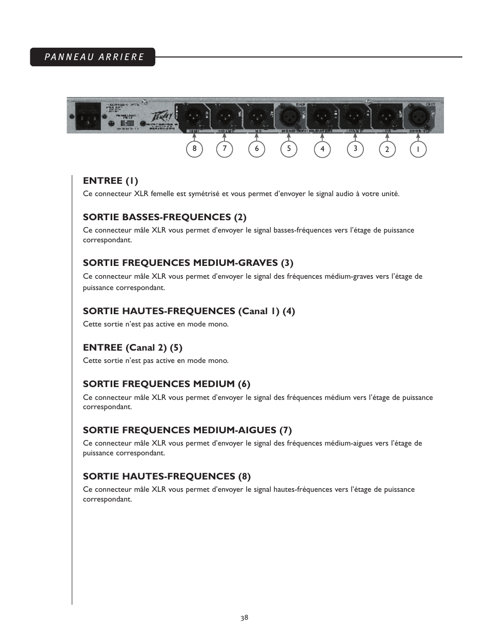 Peavey PV 35XO User Manual | Page 38 / 56