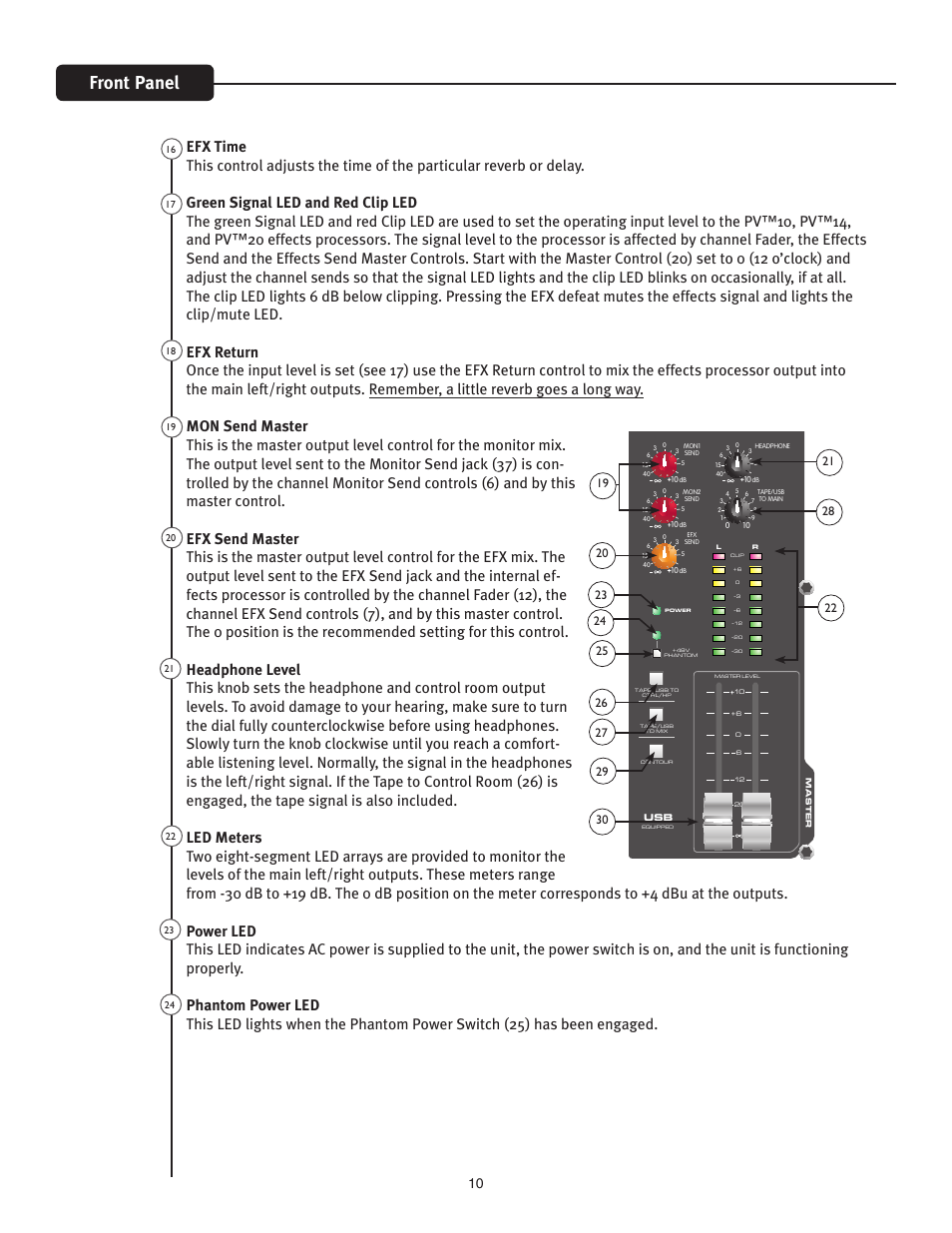 Front panel | Peavey PV 20 User Manual | Page 10 / 48