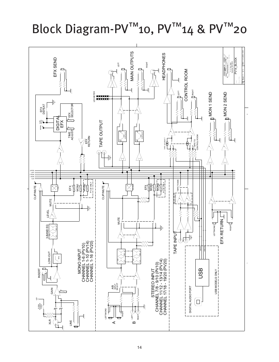 Block diagram-pv, 10, pv, 14 & pv | Tape output, Efx return, Efx digital, Efx send a, Mon 1 send mon 2 send, Tape input, Main outputs headphones control room | Peavey PV 20 User Manual | Page 14 / 48