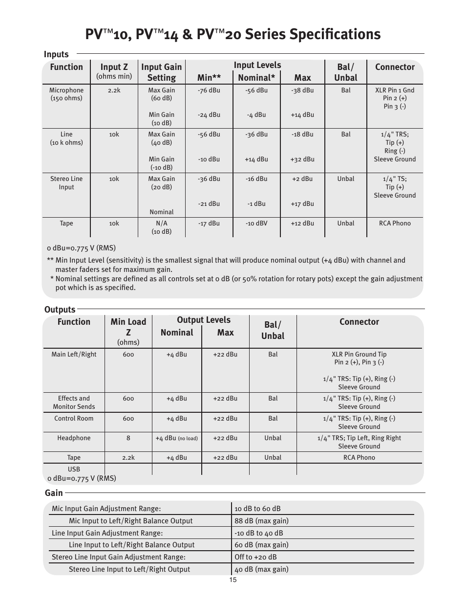10, pv, 14 & pv, 20 series specifications | Peavey PV 20 User Manual | Page 15 / 48