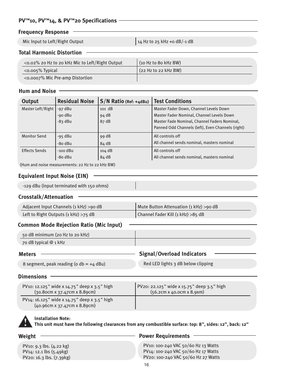 Peavey PV 20 User Manual | Page 16 / 48