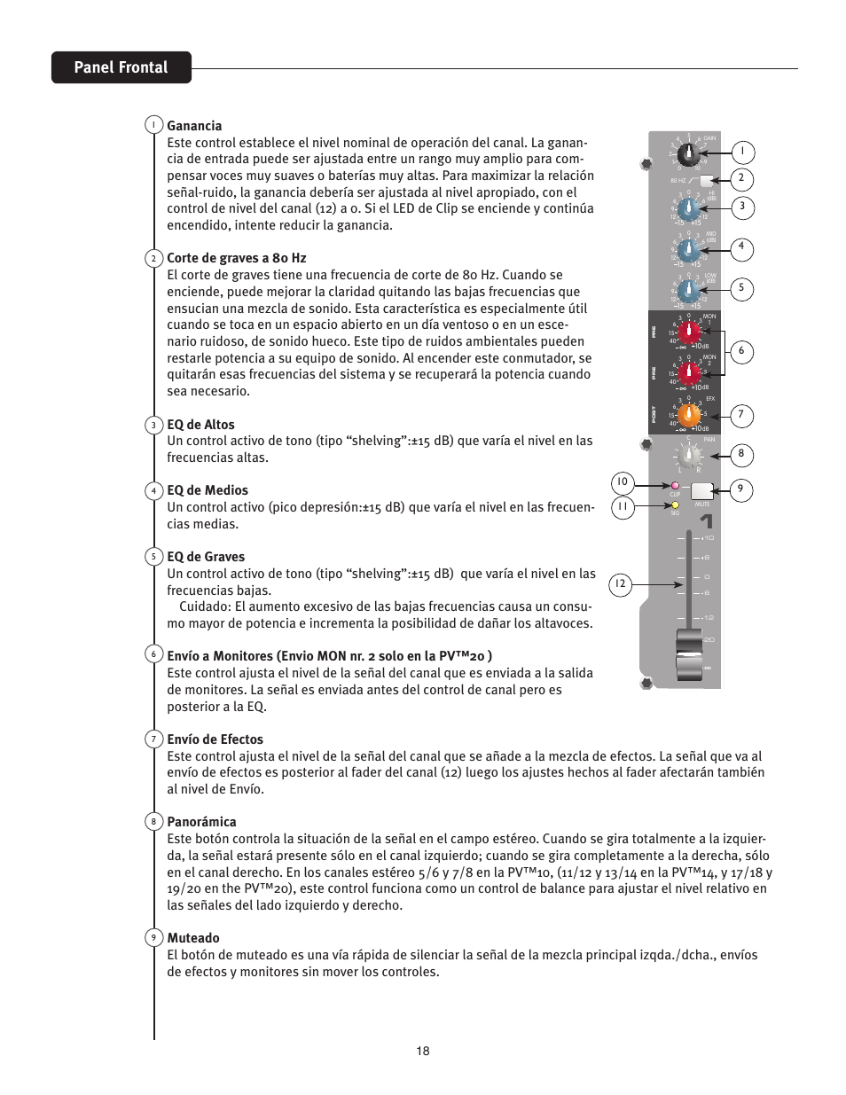 Panel frontal | Peavey PV 20 User Manual | Page 18 / 48