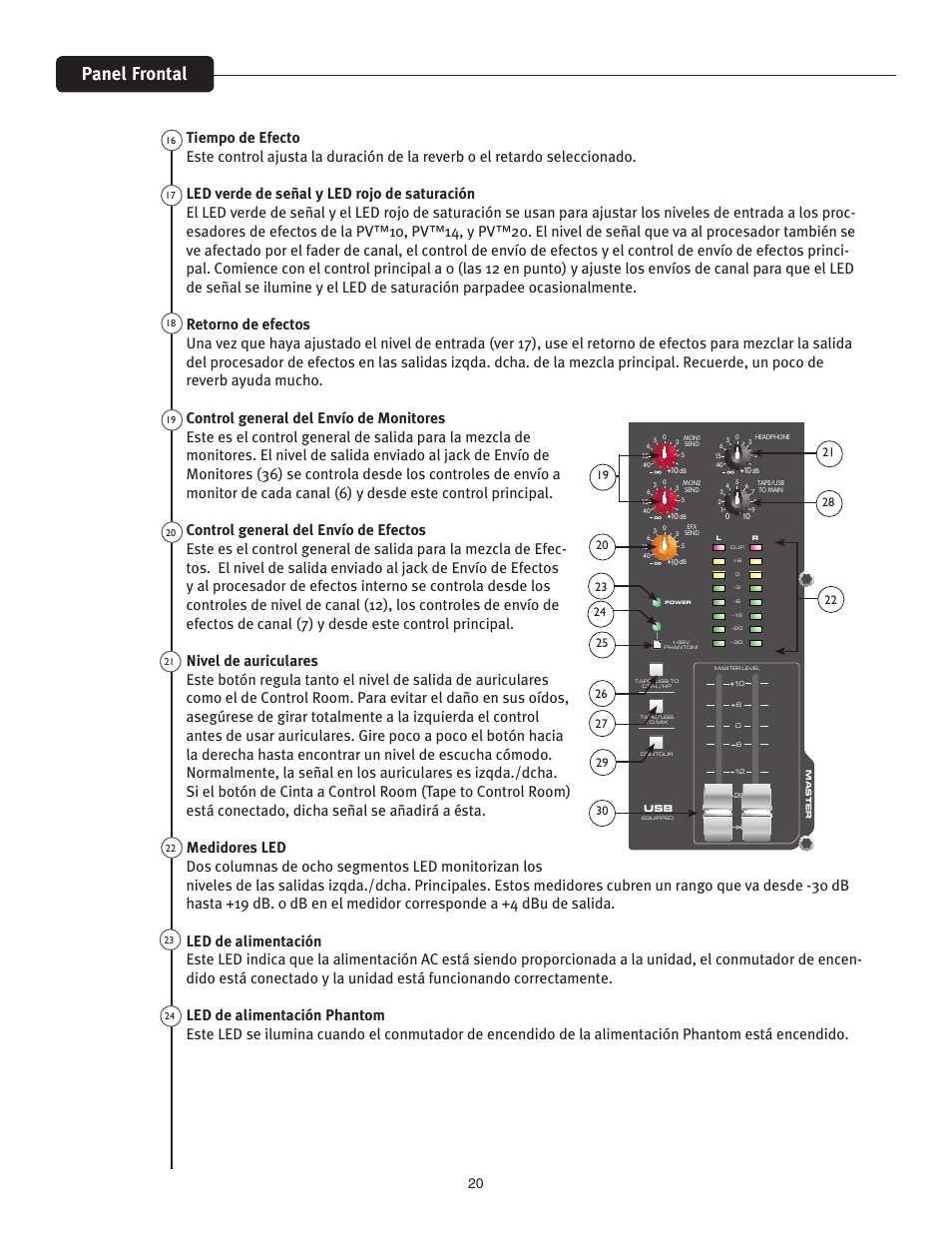 Panel frontal | Peavey PV 20 User Manual | Page 20 / 48