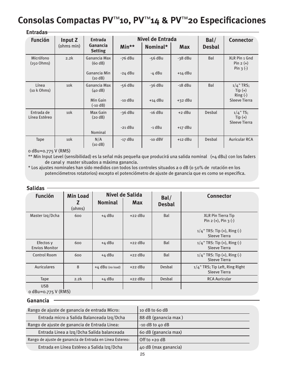 Consolas compactas pv, 10, pv, 14 & pv | 20 especificaciones | Peavey PV 20 User Manual | Page 25 / 48