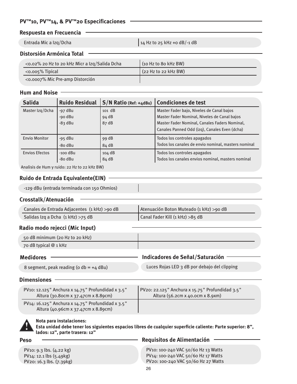 Peavey PV 20 User Manual | Page 26 / 48
