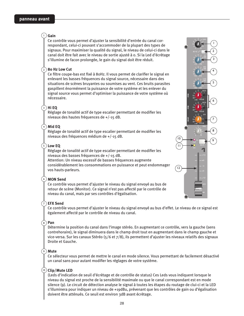 Panneau avant | Peavey PV 20 User Manual | Page 28 / 48