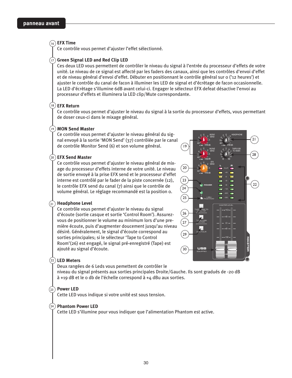 Panneau avant | Peavey PV 20 User Manual | Page 30 / 48