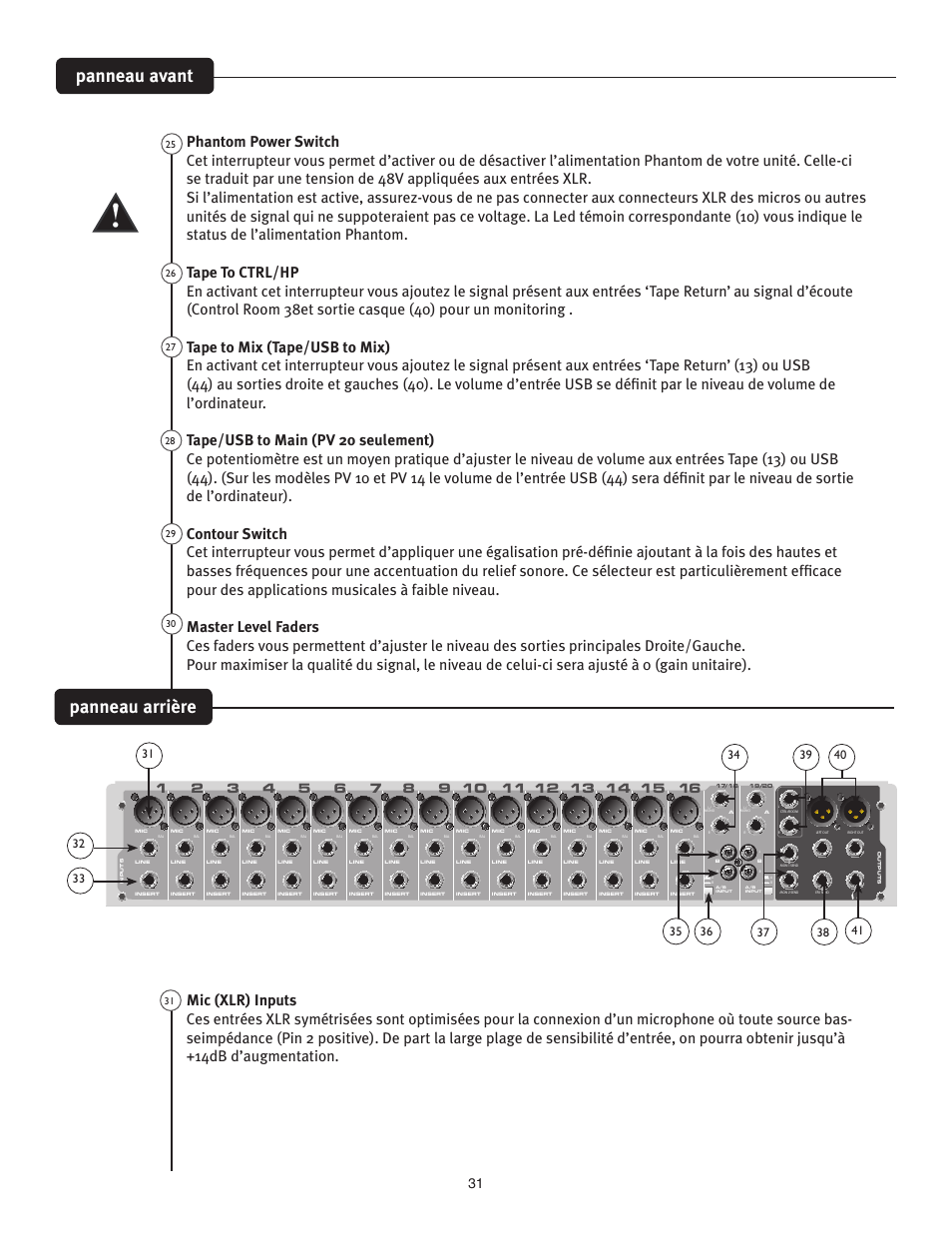 Panneau avant, Panneau arrière | Peavey PV 20 User Manual | Page 31 / 48