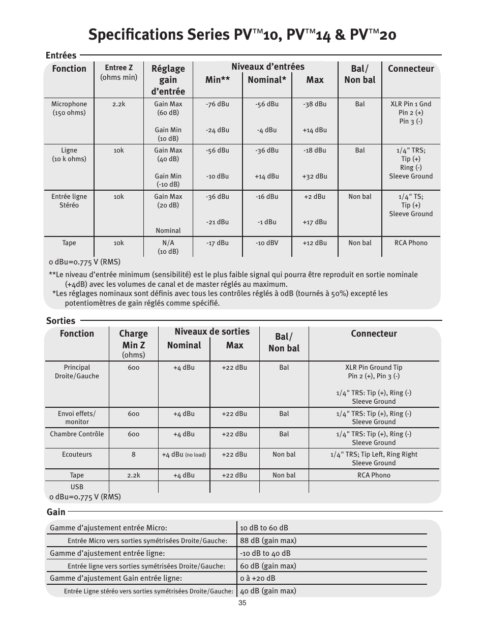 Specifications series pv, 10, pv, 14 & pv | Peavey PV 20 User Manual | Page 35 / 48