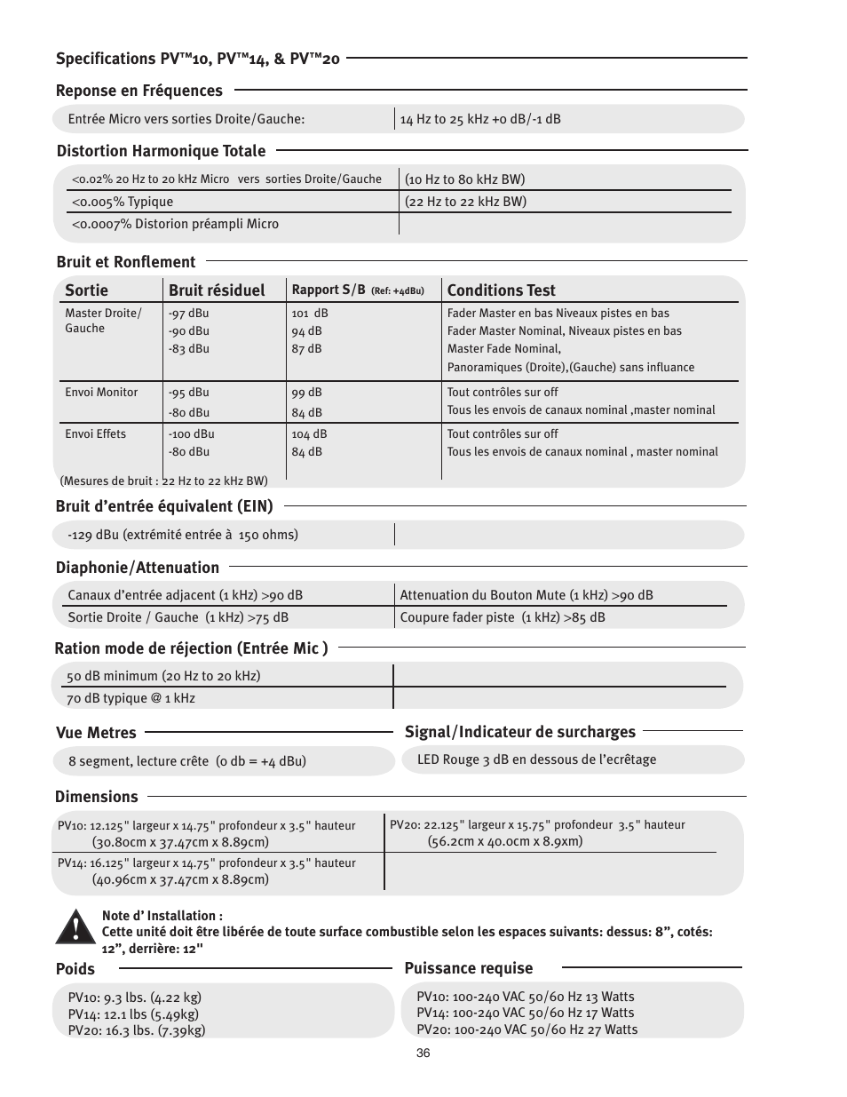Peavey PV 20 User Manual | Page 36 / 48