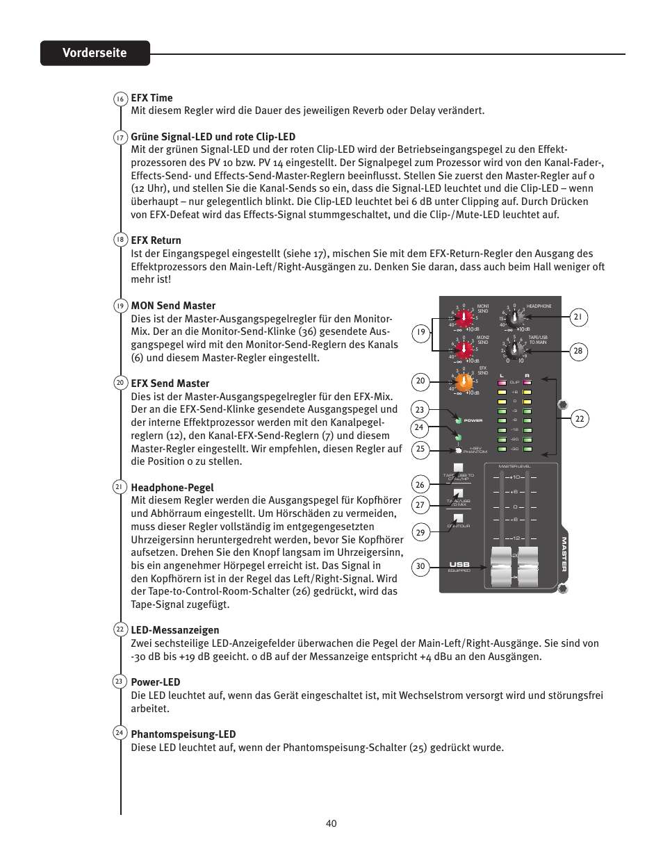 Vorderseite | Peavey PV 20 User Manual | Page 40 / 48