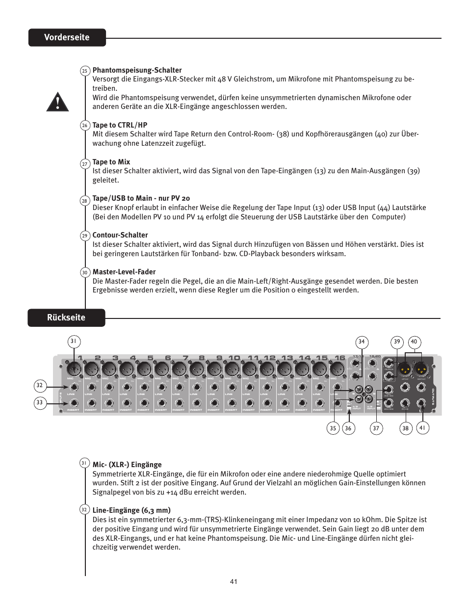 Vorderseite, Rückseite | Peavey PV 20 User Manual | Page 41 / 48