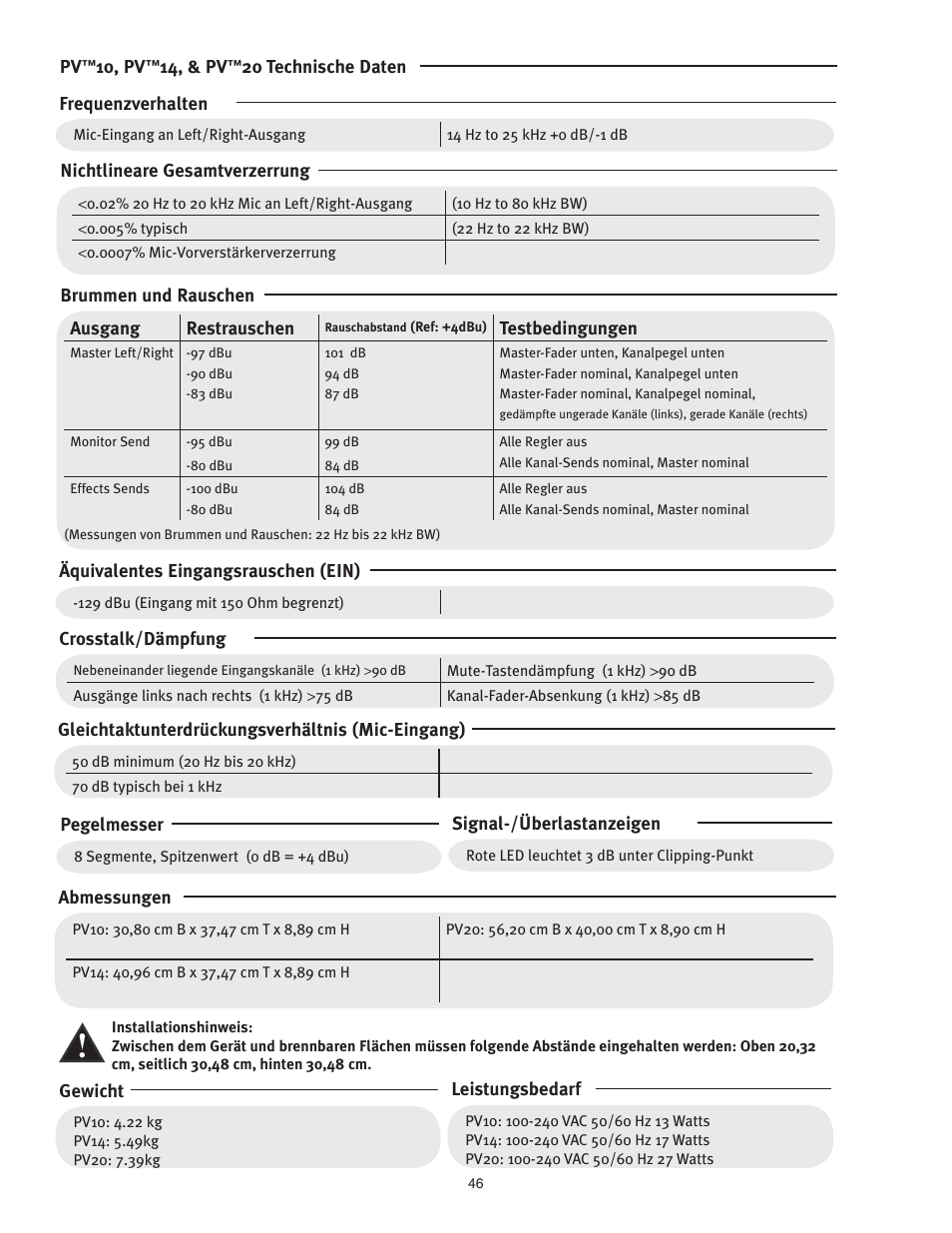 Peavey PV 20 User Manual | Page 46 / 48