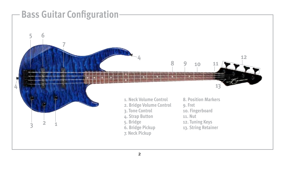 Bass guitar configuration | Peavey Guitar User Manual | Page 2 / 24