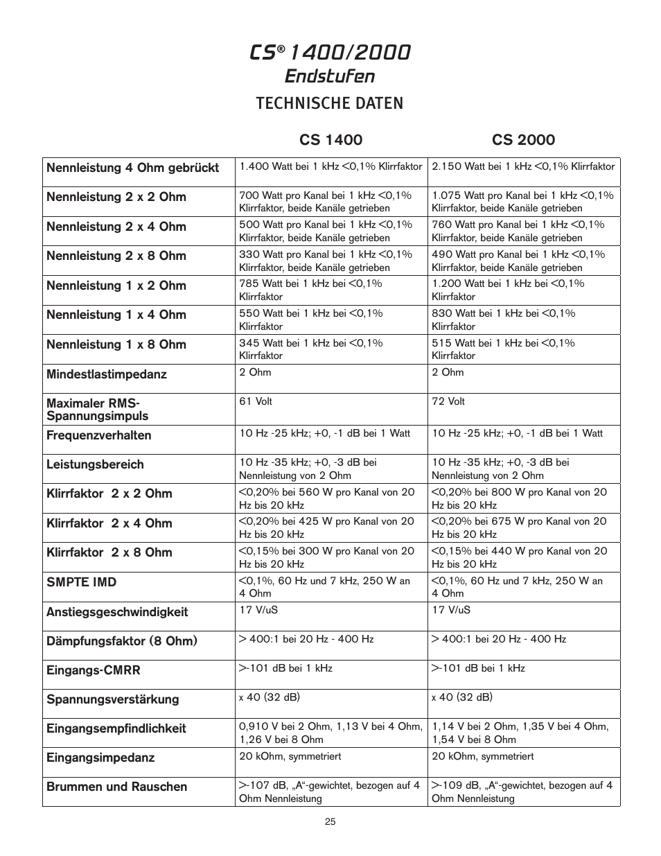 Endstufen, Technische daten | Peavey 1400 User Manual | Page 25 / 48