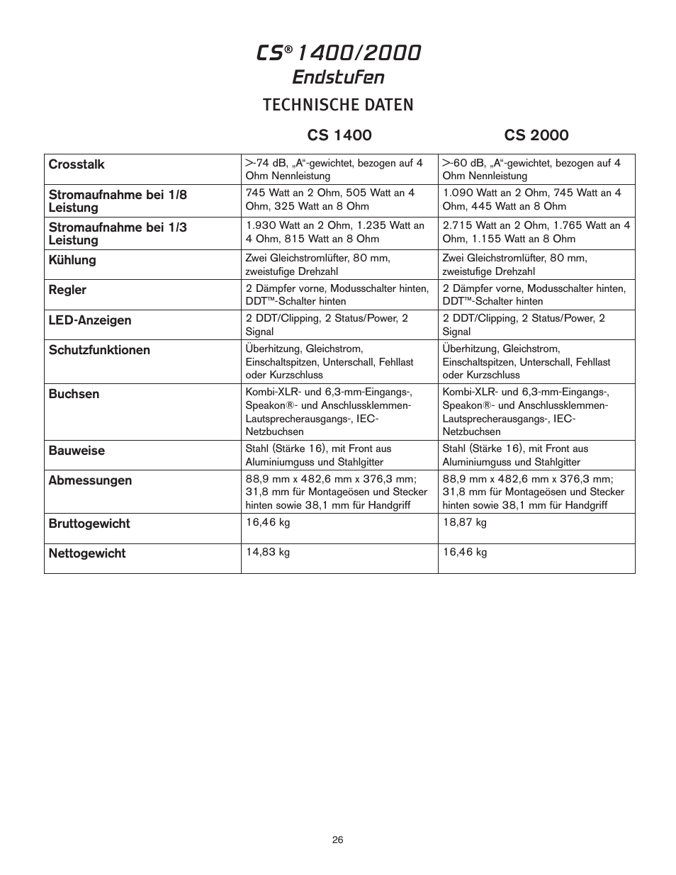 Endstufen, Technische daten | Peavey 1400 User Manual | Page 26 / 48