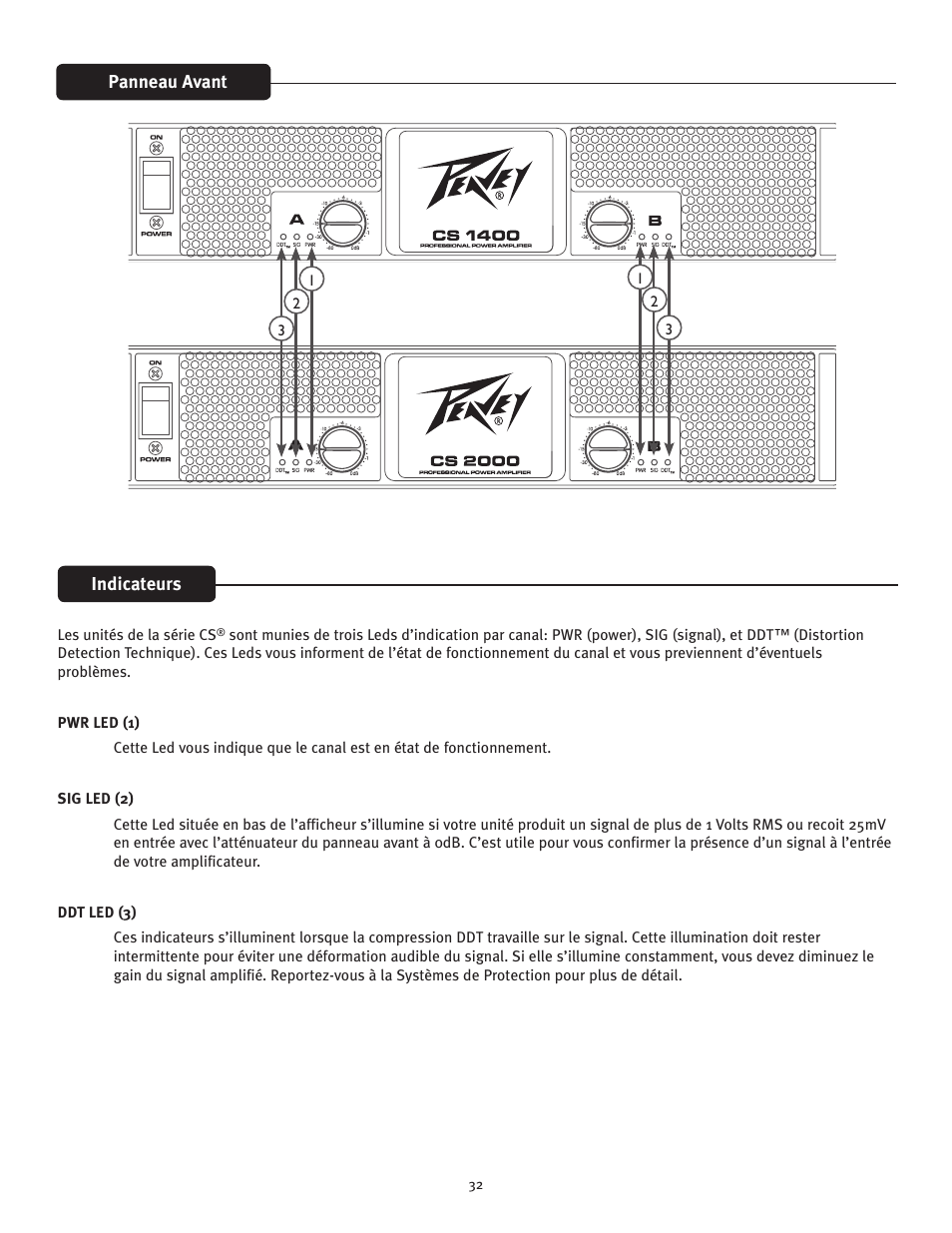 Peavey 1400 User Manual | Page 32 / 48