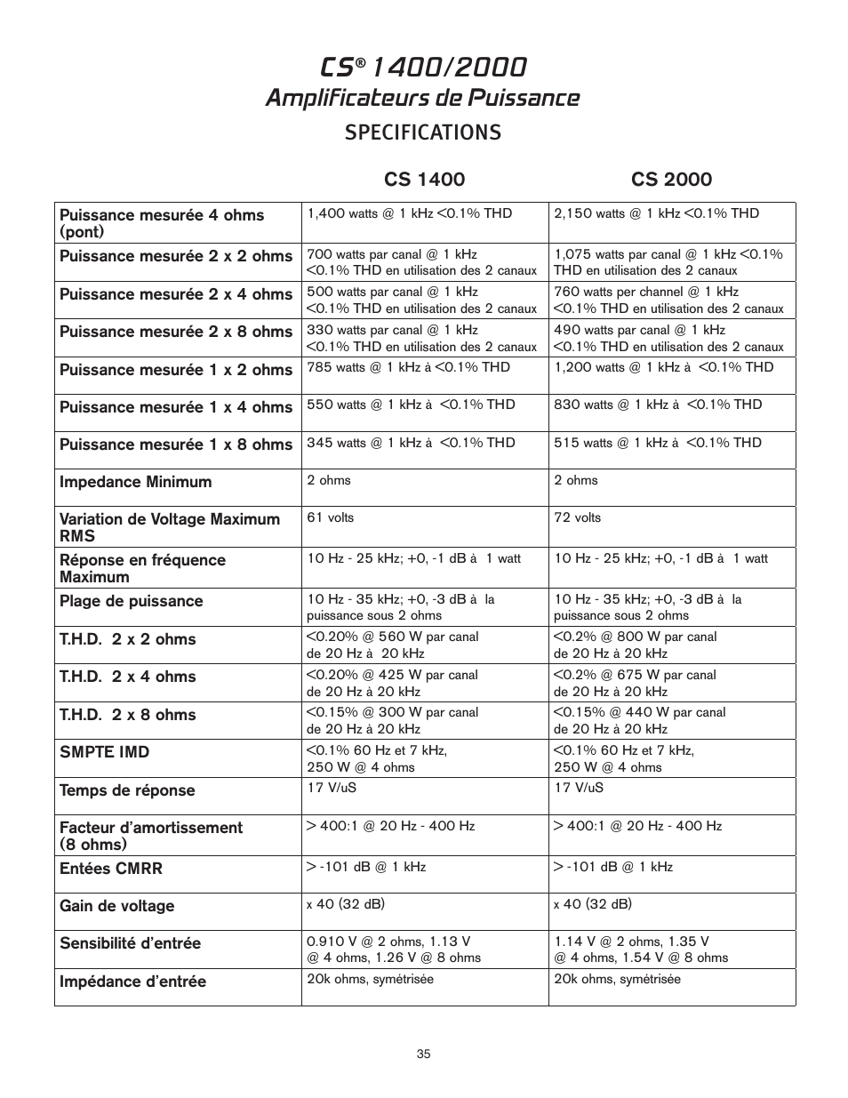 Amplificateurs de puissance, Specifications | Peavey 1400 User Manual | Page 35 / 48