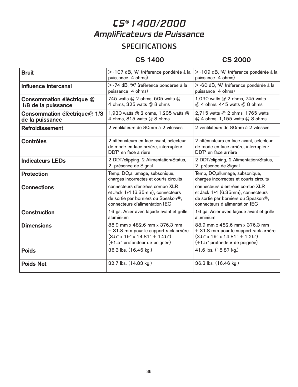 Amplificateurs de puissance, Specifications | Peavey 1400 User Manual | Page 36 / 48