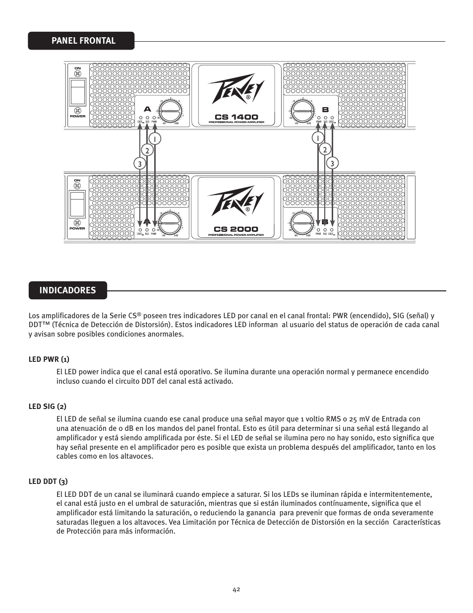 Peavey 1400 User Manual | Page 42 / 48