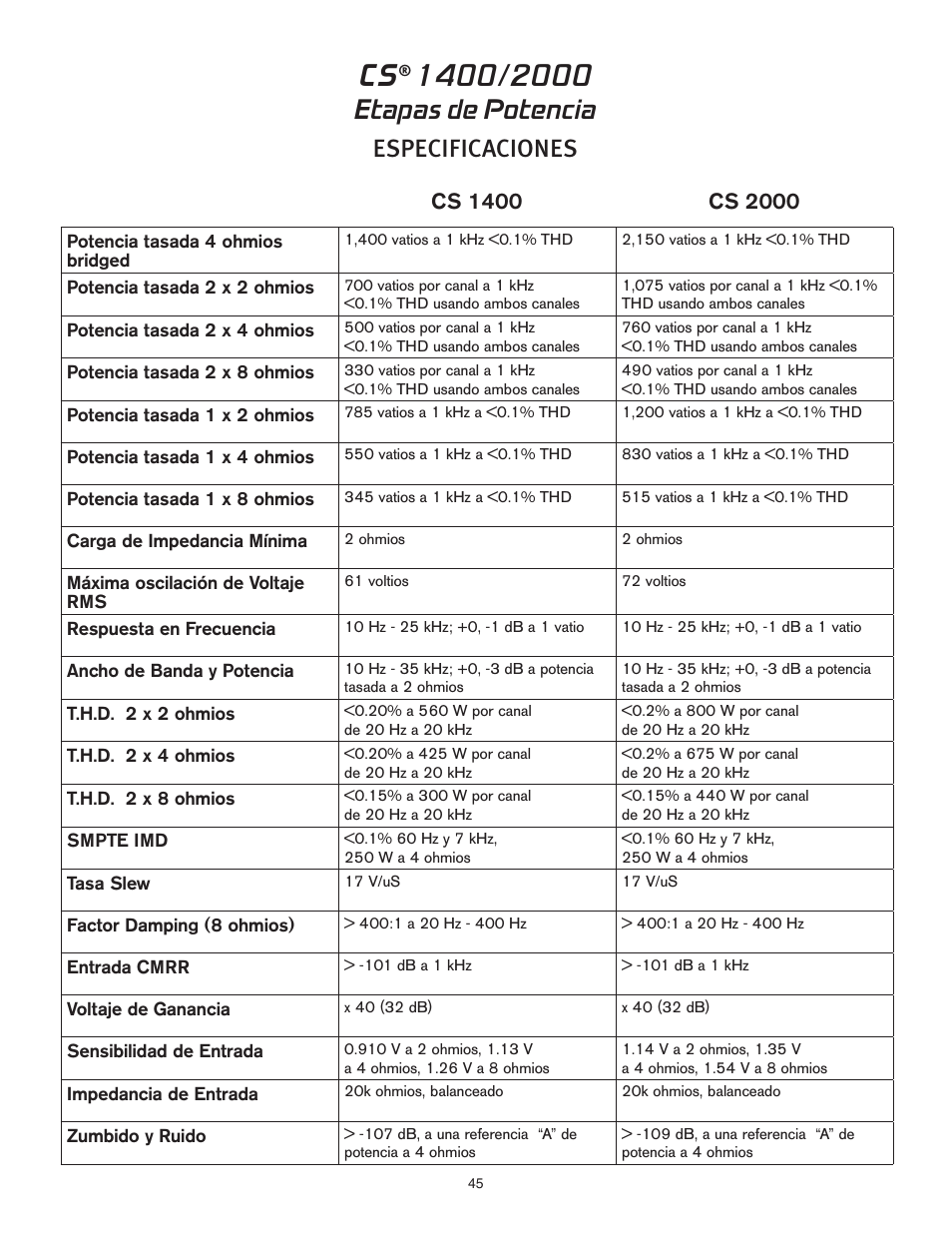 Etapas de potencia, Especificaciones | Peavey 1400 User Manual | Page 45 / 48