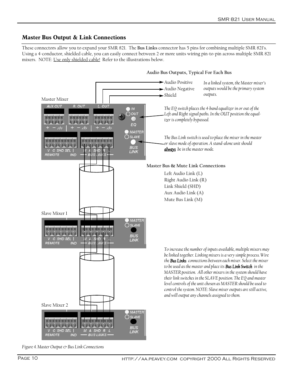 Peavey SMR 821 User Manual | Page 10 / 32