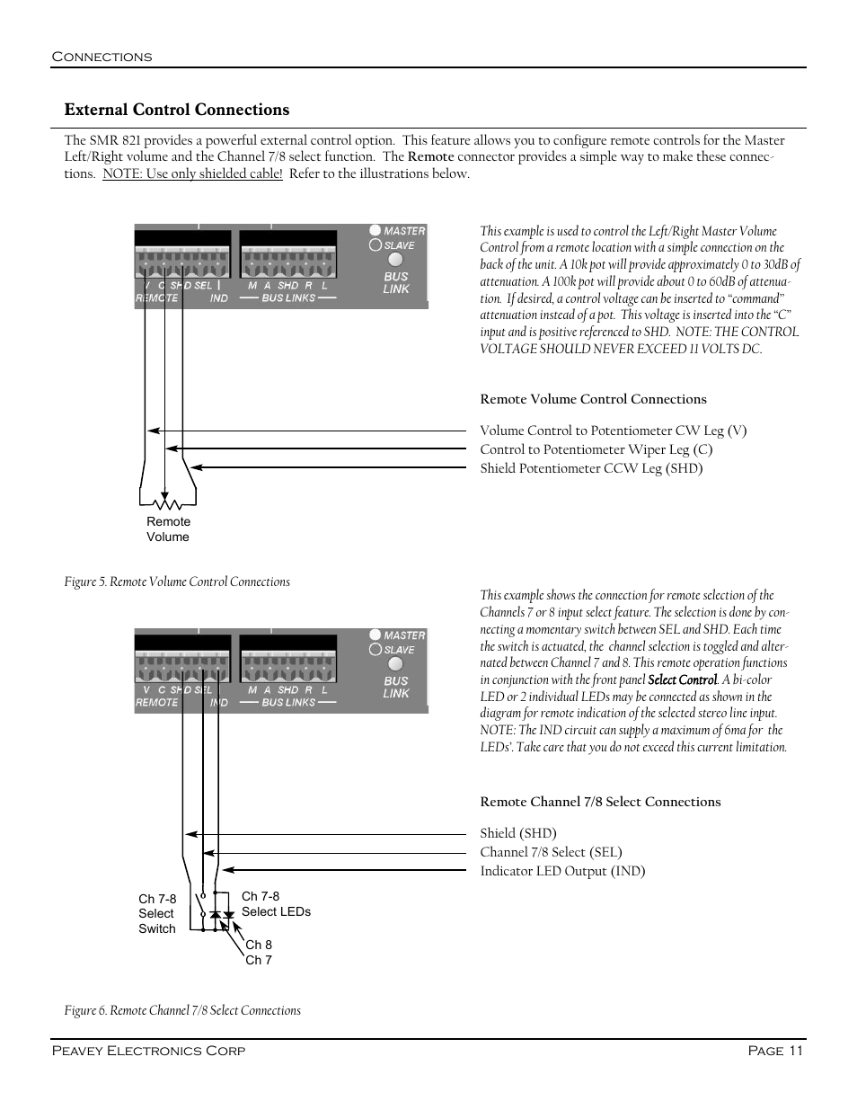 Peavey SMR 821 User Manual | Page 11 / 32