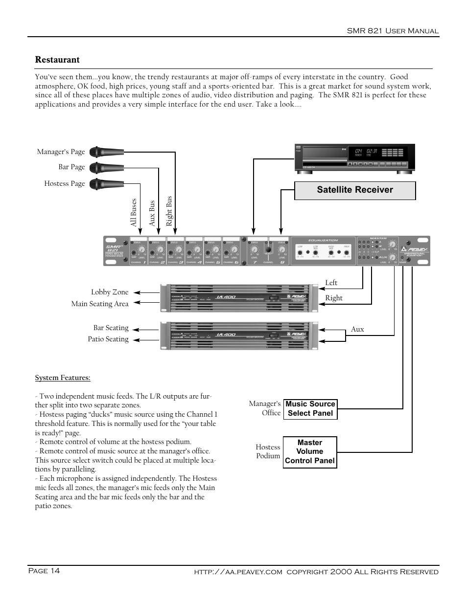 Peavey SMR 821 User Manual | Page 14 / 32