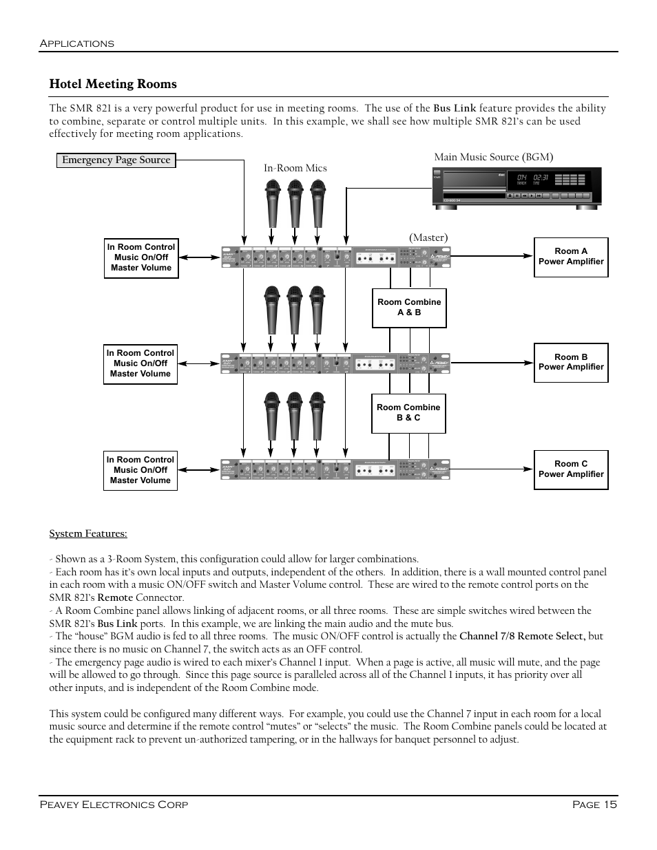 Hotel meeting rooms | Peavey SMR 821 User Manual | Page 15 / 32