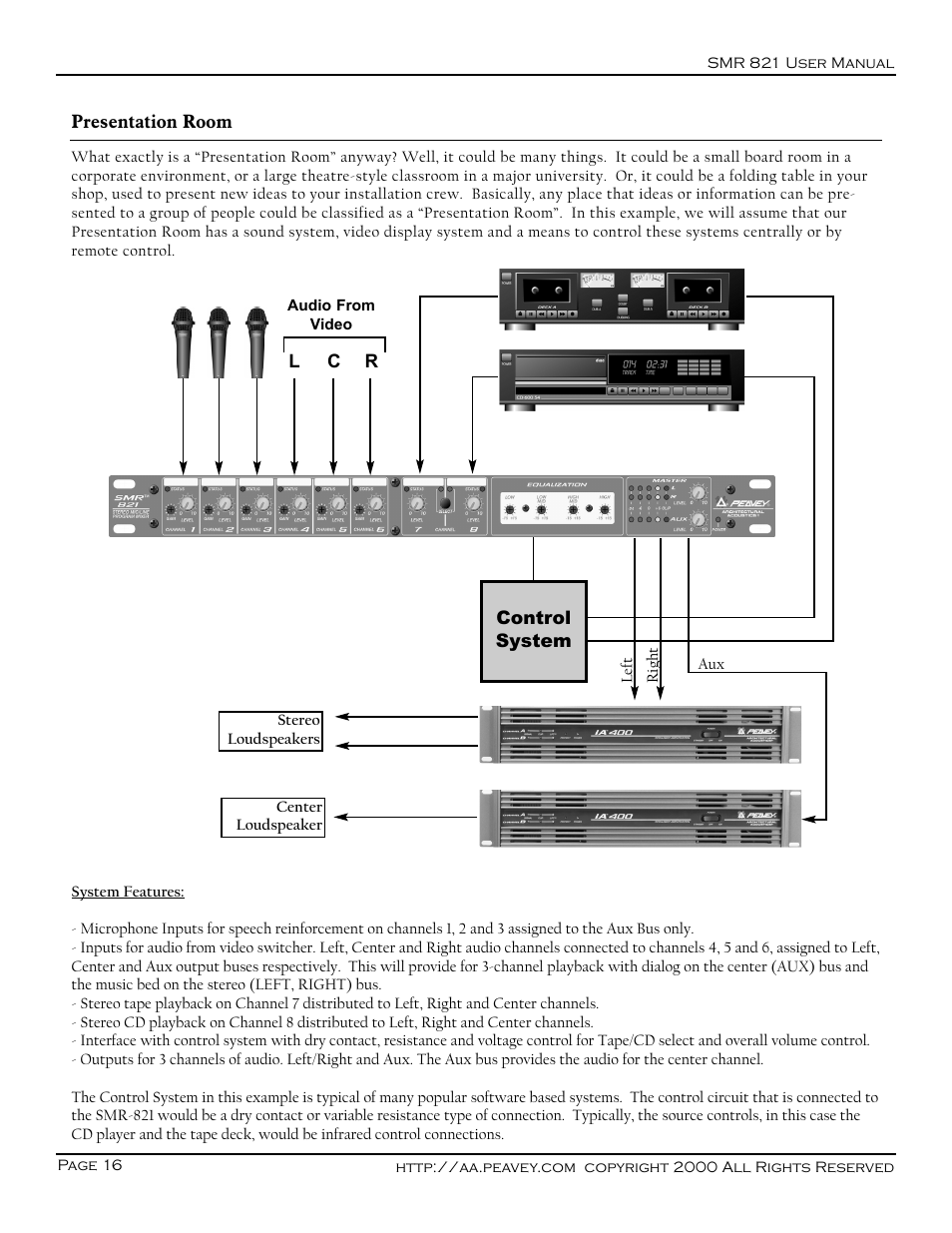 Peavey SMR 821 User Manual | Page 16 / 32