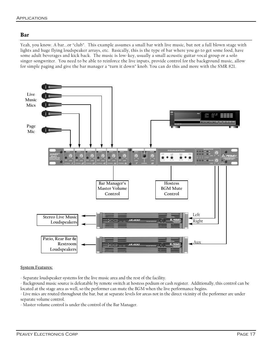 Peavey SMR 821 User Manual | Page 17 / 32