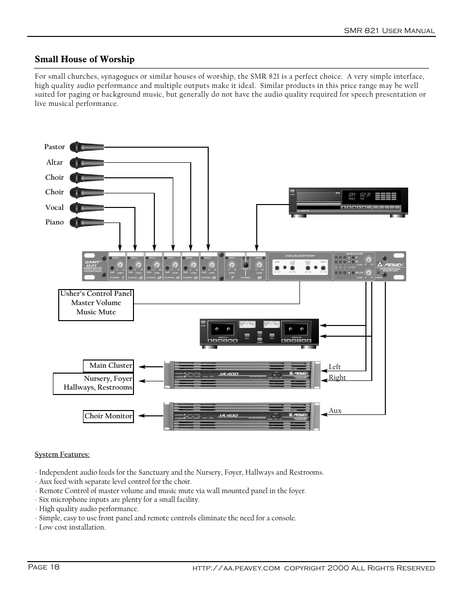 Peavey SMR 821 User Manual | Page 18 / 32