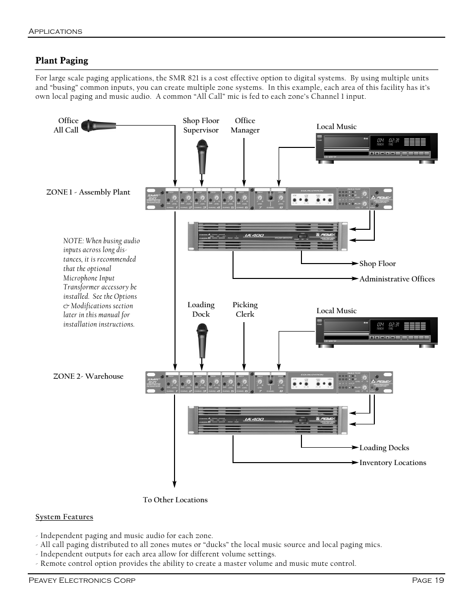 Peavey SMR 821 User Manual | Page 19 / 32