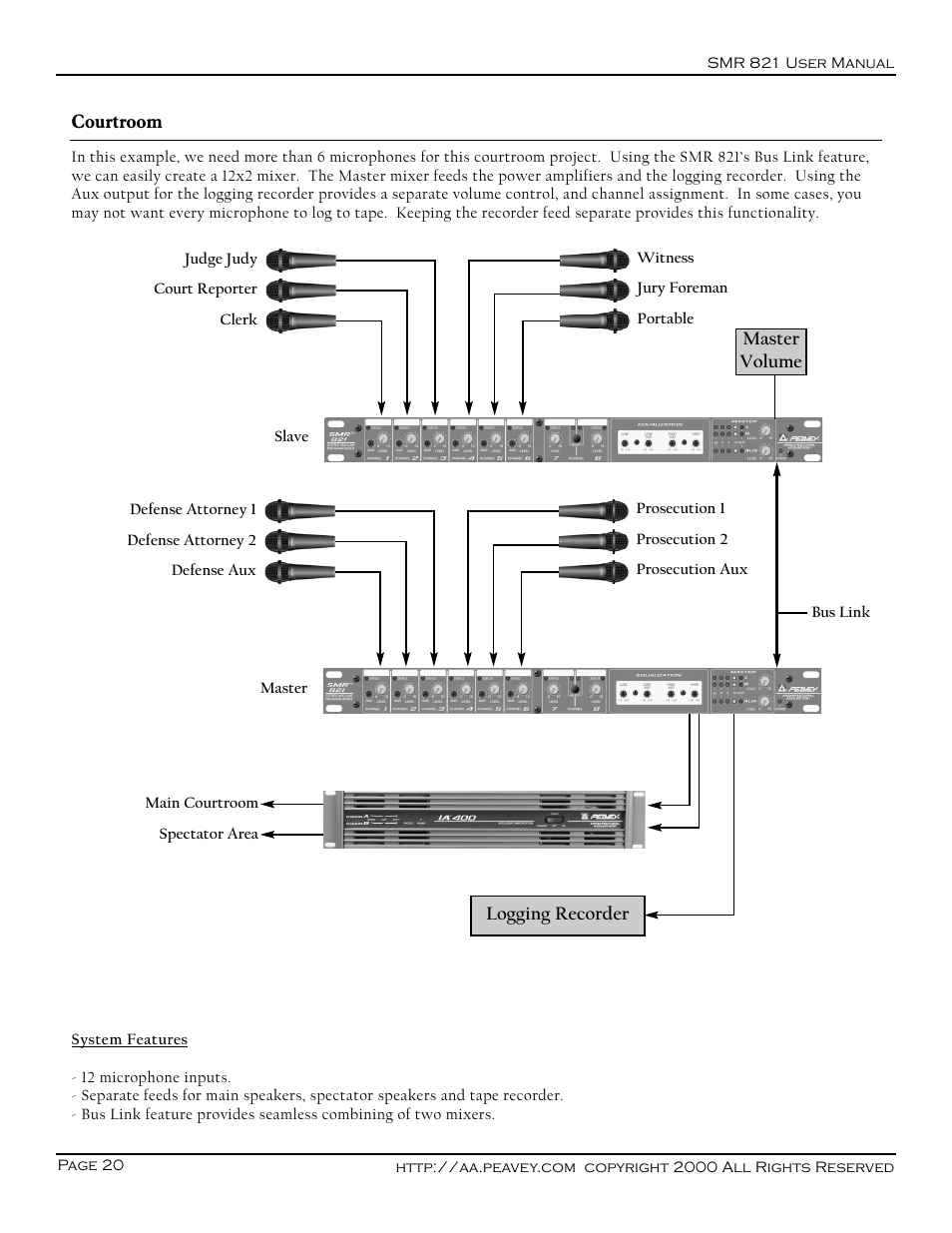 Peavey SMR 821 User Manual | Page 20 / 32