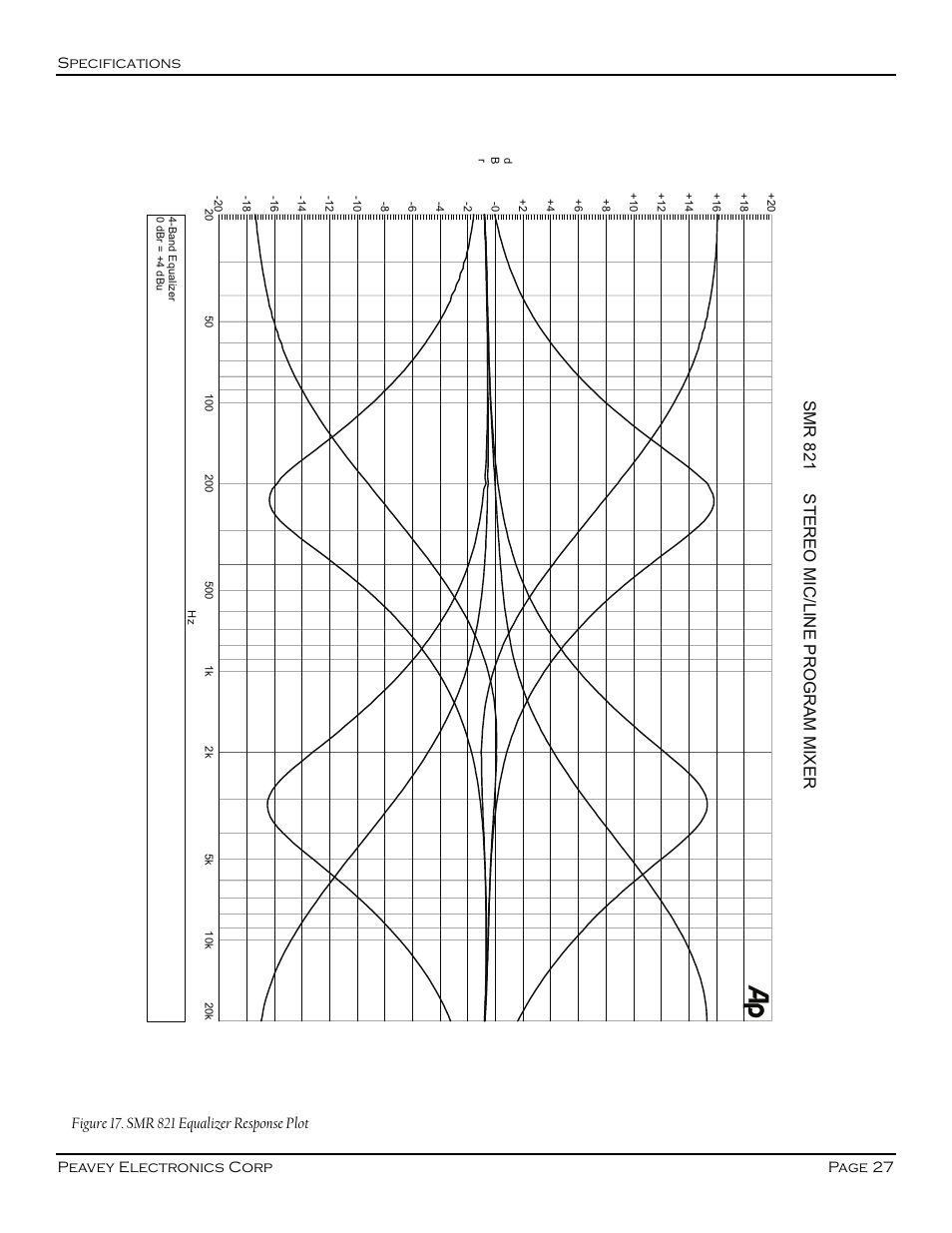 Smr 821 stereo mic/line program mixer, Specifications page 27 peavey electronics corp | Peavey SMR 821 User Manual | Page 27 / 32