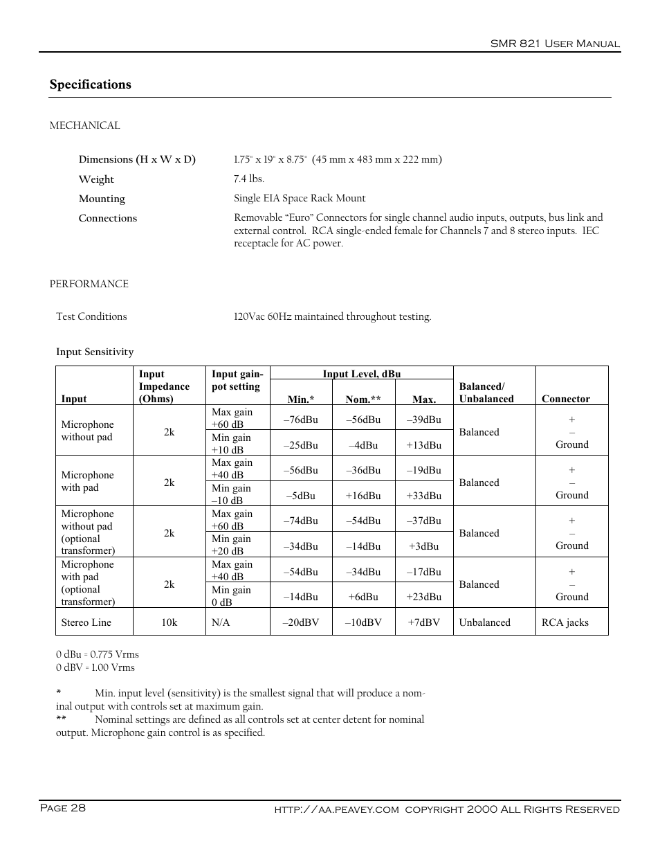 Peavey SMR 821 User Manual | Page 28 / 32