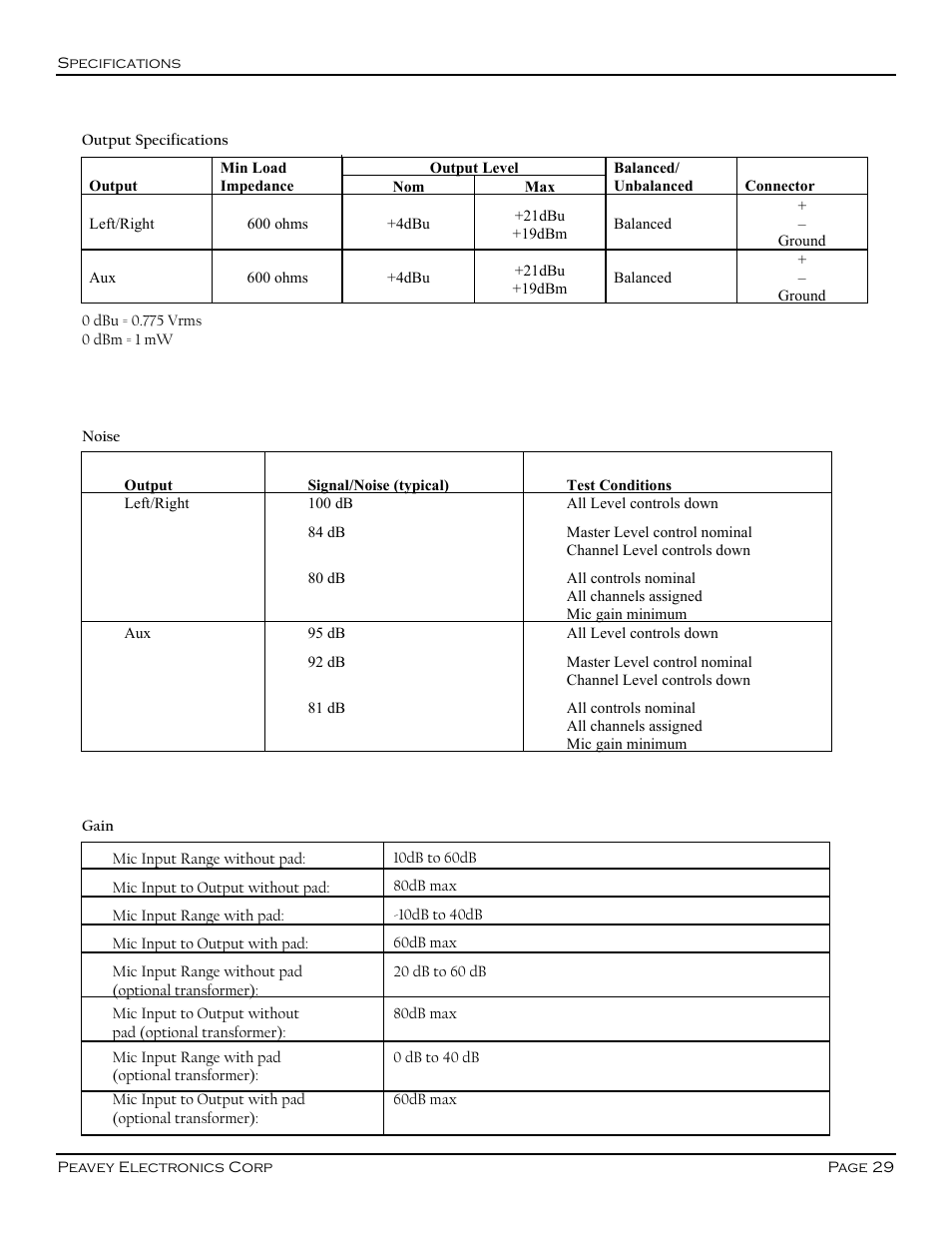 Peavey SMR 821 User Manual | Page 29 / 32