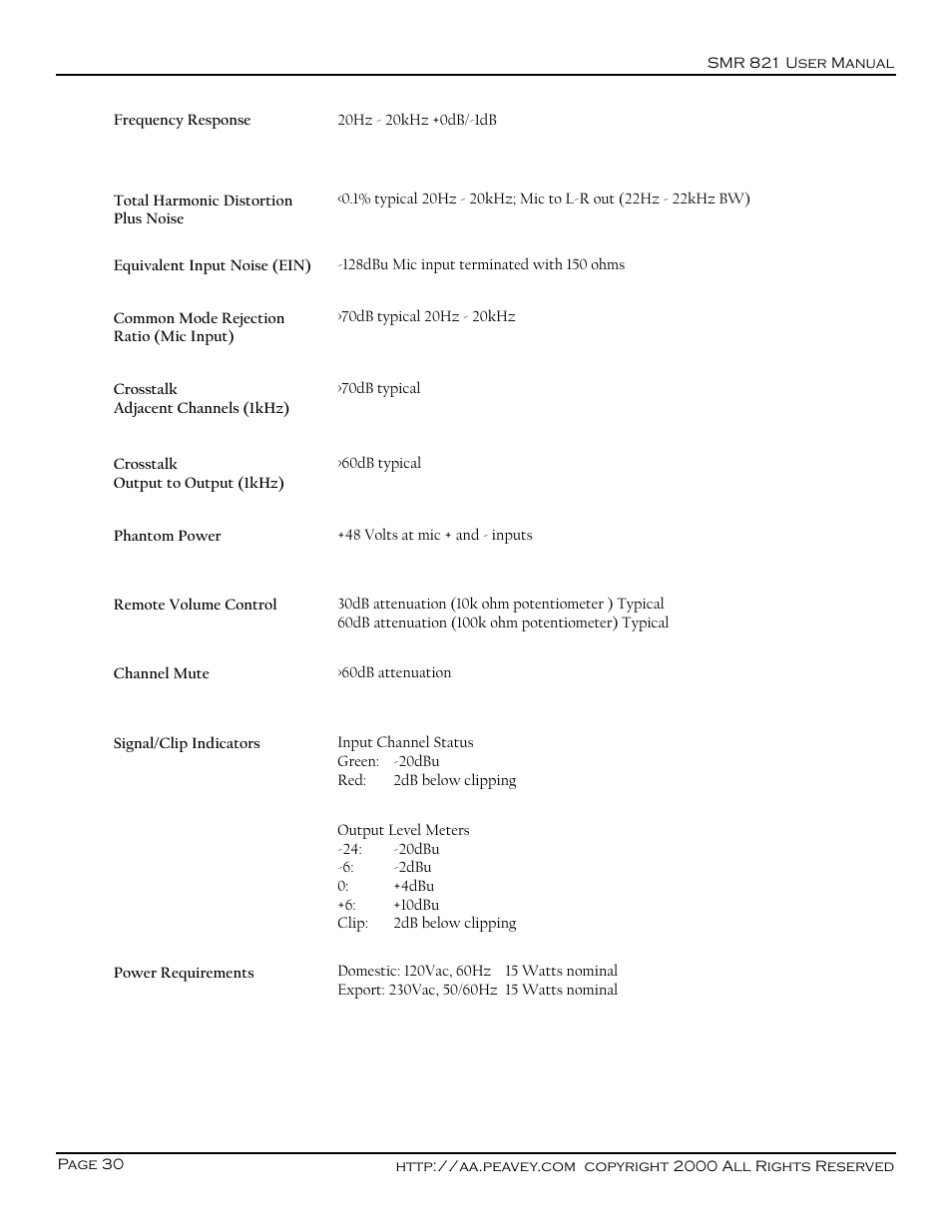 Peavey SMR 821 User Manual | Page 30 / 32